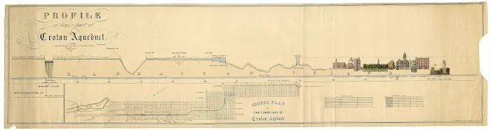 Quaker Bridge Rd Croton Aqueduct Parking Picture 2